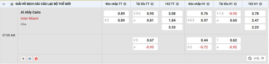 Soi kèo Al Ahly vs Inter Miami 07h00, 15/06/2025 bảng A, Club World Cup 1 Soi kèo Al Ahly vs Inter Miami, kèo nhà cái