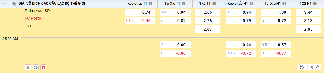 Soi kèo Palmeiras vs Porto, kèo nhà cái