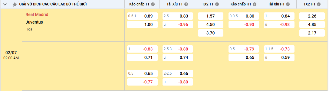 Soi kèo Real Madrid vs Juventus 02h00, 02/07/2025 Vòng 1/8 FIFA Club WC 1 Soi kèo Real Madrid vs Juventus, tỷ lệ kèo