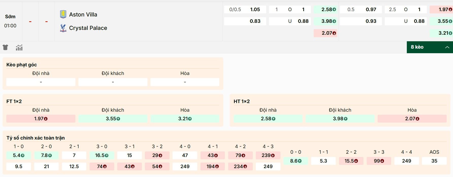 Giới thiệu kèo chi tiết trận đấu Aston Villa vs Crystal Palace
