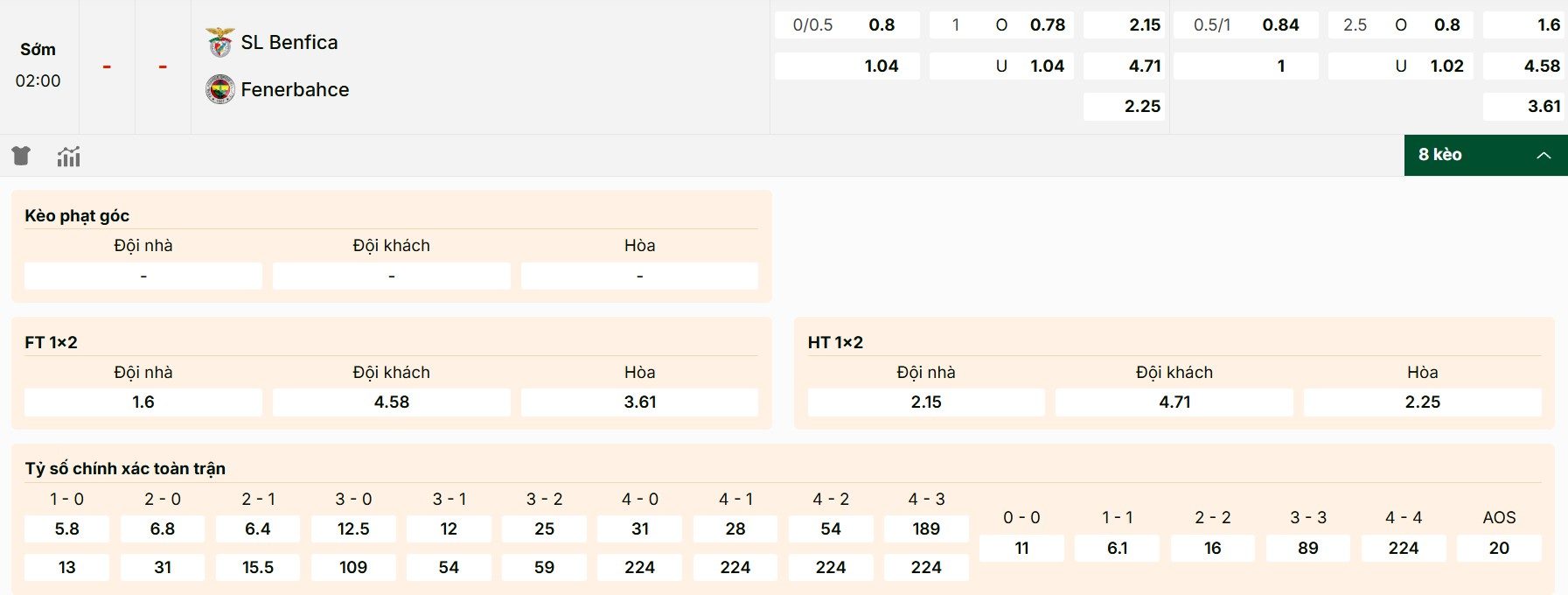 Soi Kèo Benfica Vs Fenerbahce 02h00 28/08 - UEFA Champion League 1 Thông tin kèo trận đấu Benfica vs Fenerbahce