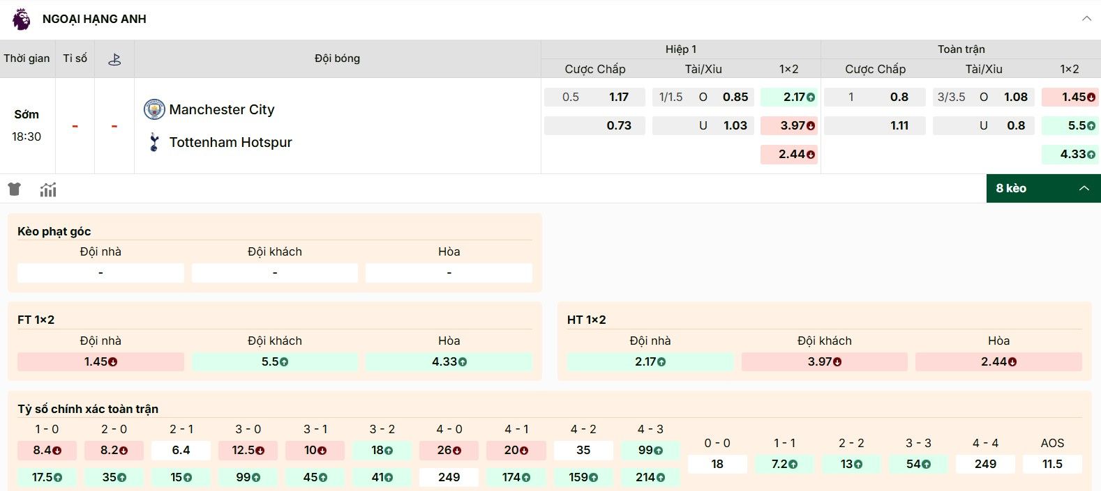 Soi Kèo Manchester City Vs Tottenham Hotspur 18h30 23/08 - Vòng 2 Ngoại Hạng Anh 1 Giải mã kèo chi tiết trong trận derby vòng 2 Premier League