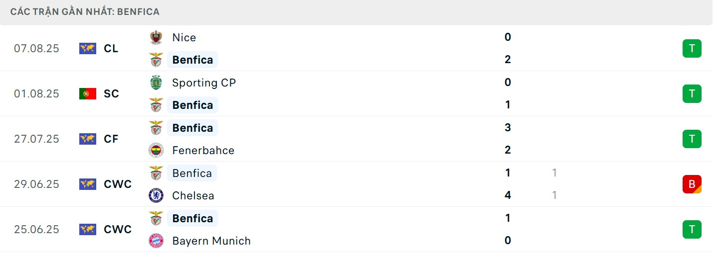 Phong độ chủ nhà