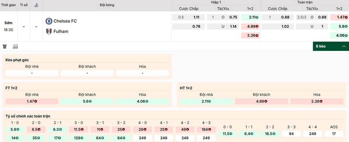 Bảng kèo mới nhất của trận Chelsea vs Fulham ngày 30/8