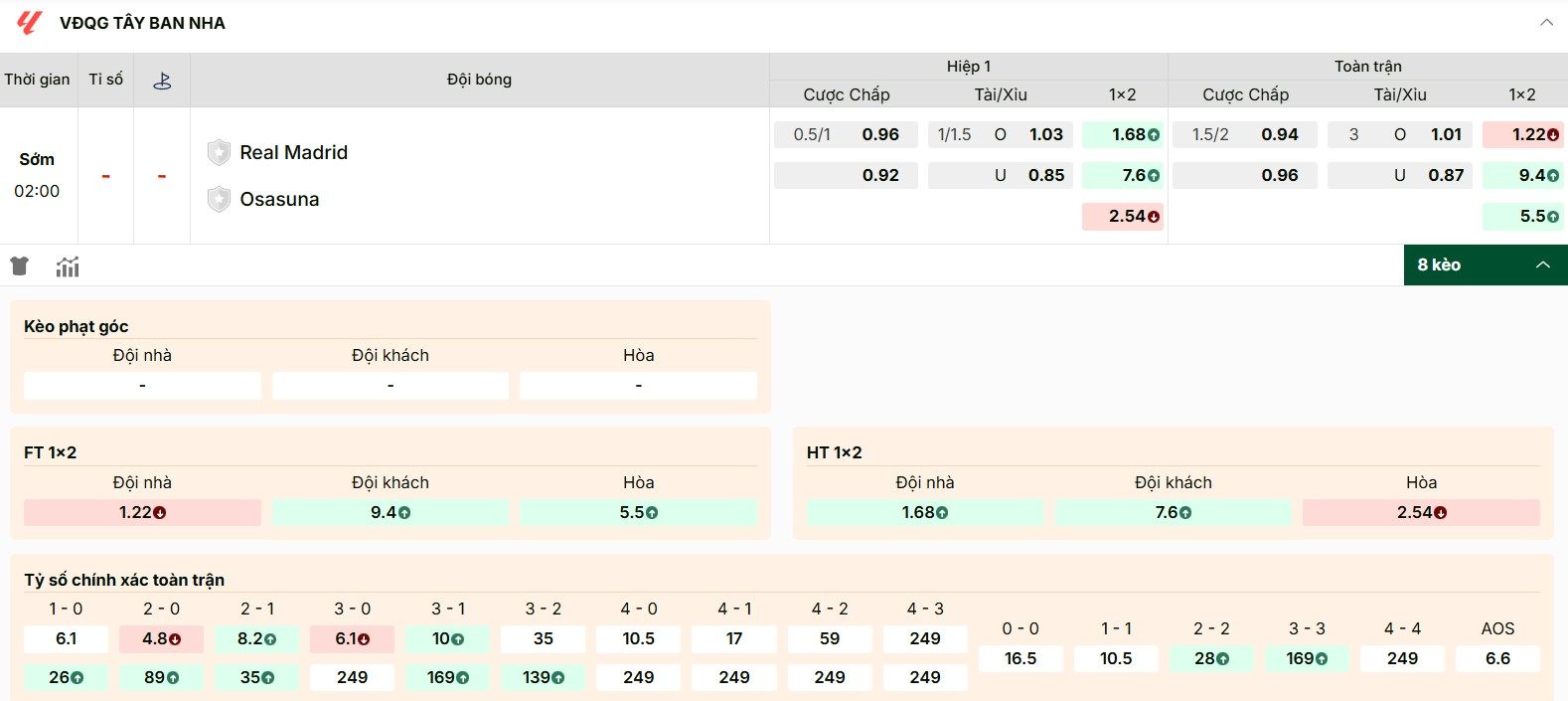 Soi Kèo Real Madrid Vs Osasuna 02h00 20/08 - Vòng 1 La Liga 1 Thông tin kèo trận đấu Real Madrid vs Osasuna mới nhất