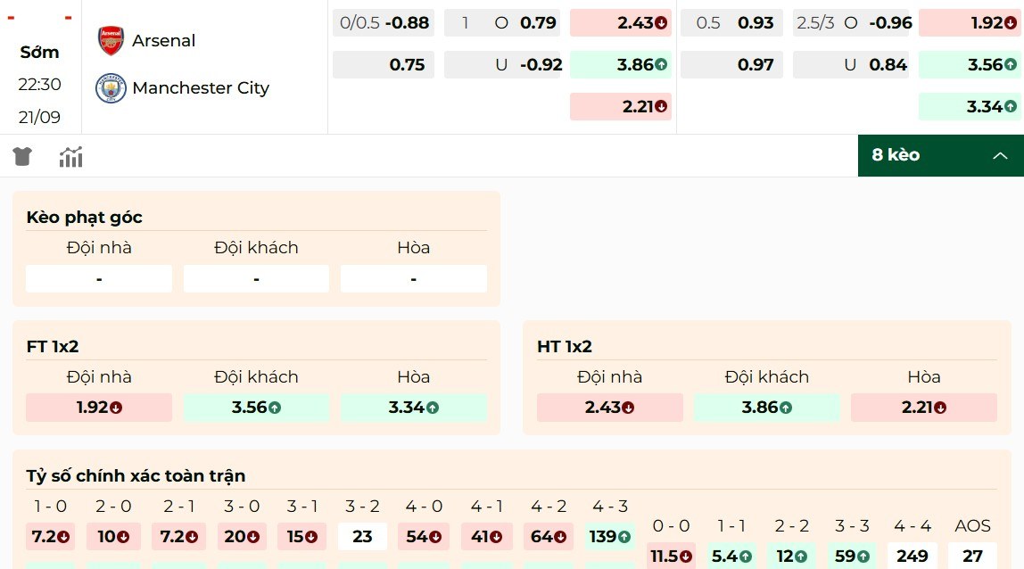 Thông tin kèo bóng đá Arsenal vs Manchester City 21/9