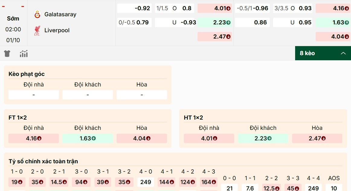 Soi Kèo Galatasaray Vs Liverpool 02h00 1/10 - UEFA Champion League 1 Giới thiệu những mã kèo nổi bật trong trận Galatasaray vs Liverpool
