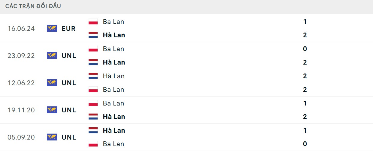 Thông số đối đầu của 2 đội tuyển