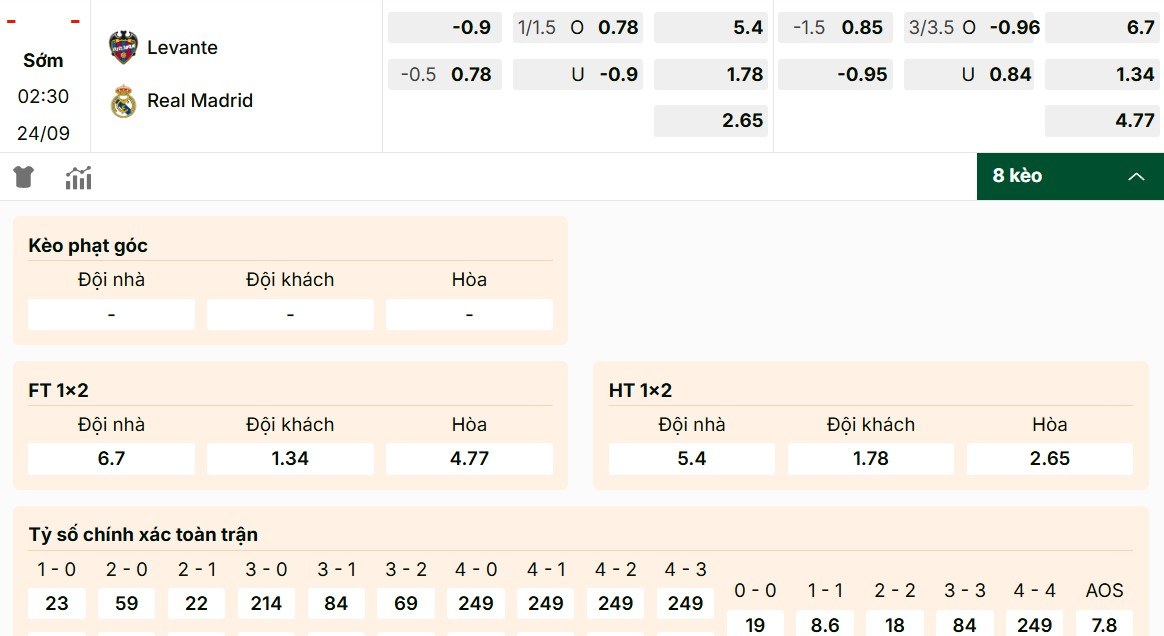 Soi Kèo Levante Vs Real Madrid 02h30 24/9 - Vòng 6 La Liga 1 Cập nhật bảng kèo Levante vs Real Madrid chi tiết nhất