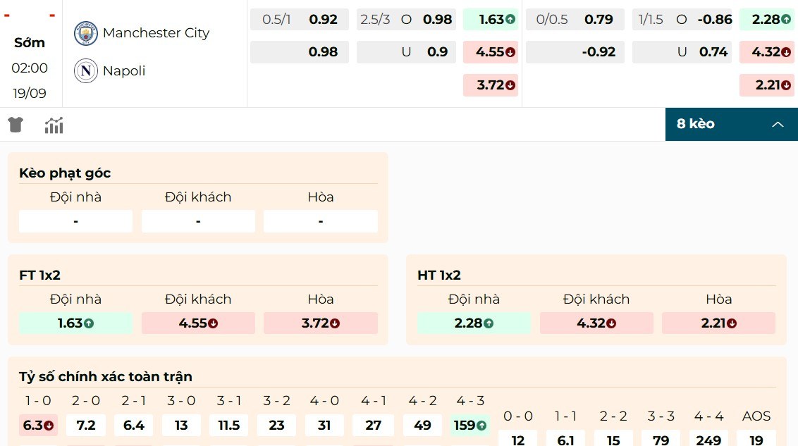 Soi Kèo Manchester City Vs Napoli 02h00 19/9 - UEFA Champion League 1 Giới thiệu bảng kèo trận đấu Manchester City vs Napoli