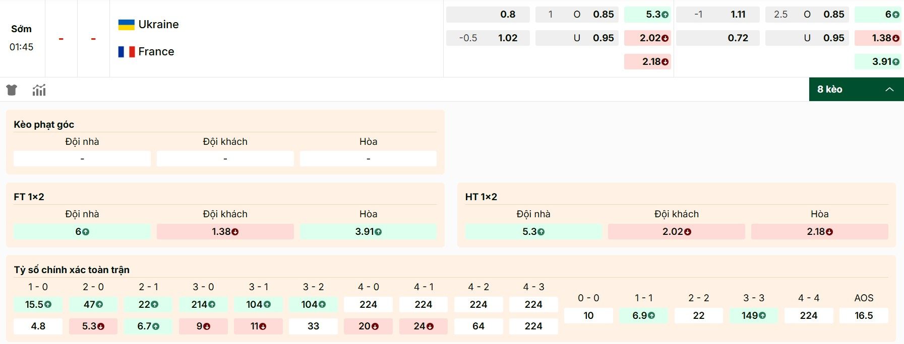 Danh sách bảng kèo Ukraine vs Pháp chi tiết nhất