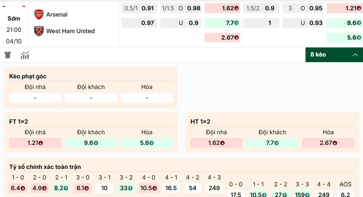 Soi Kèo Arsenal Vs West Ham 21h00 4/10 - Vòng 7 Ngoại Hạng Anh 1 Thông số kèo mới nhất giữa Arsenal vs West Ham