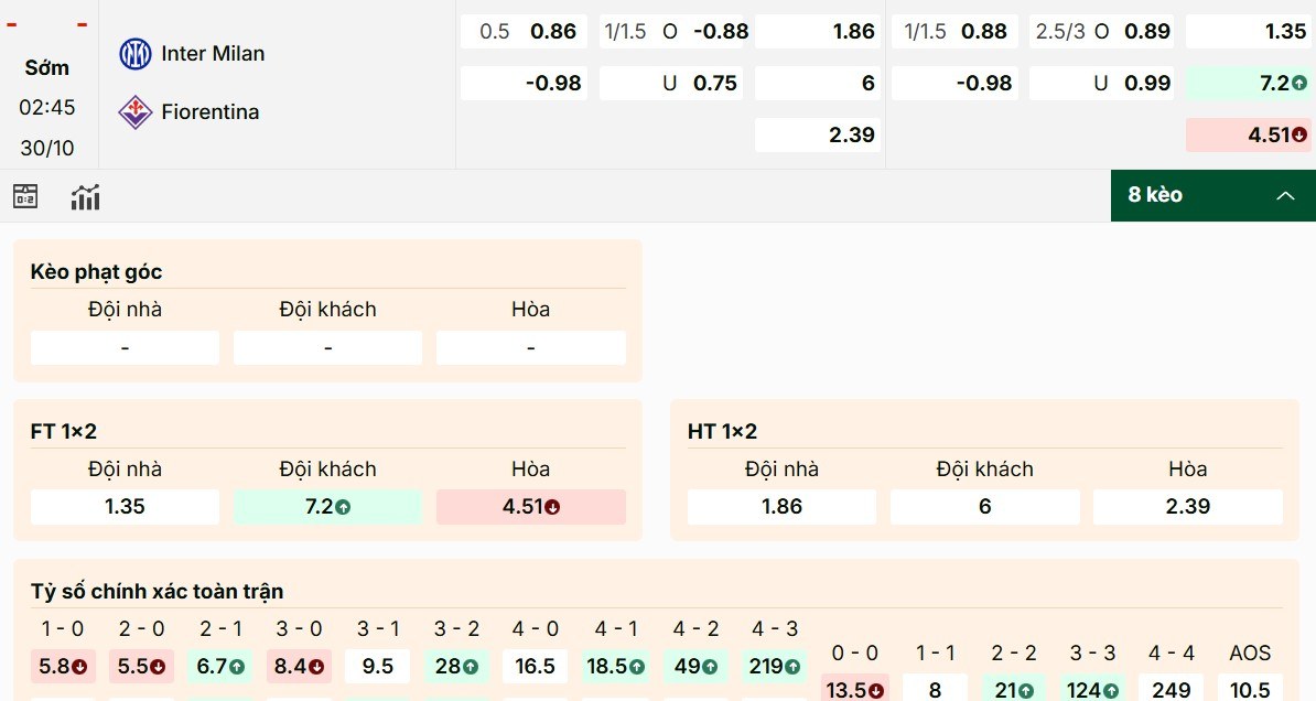 Soi Kèo Inter Milan Vs Fiorentina 02h45 30/10 - Vòng 9 Serie A 2025/26 1 Điểm qua chỉ số kèo Inter Milan vs Fiorentina mới nhất