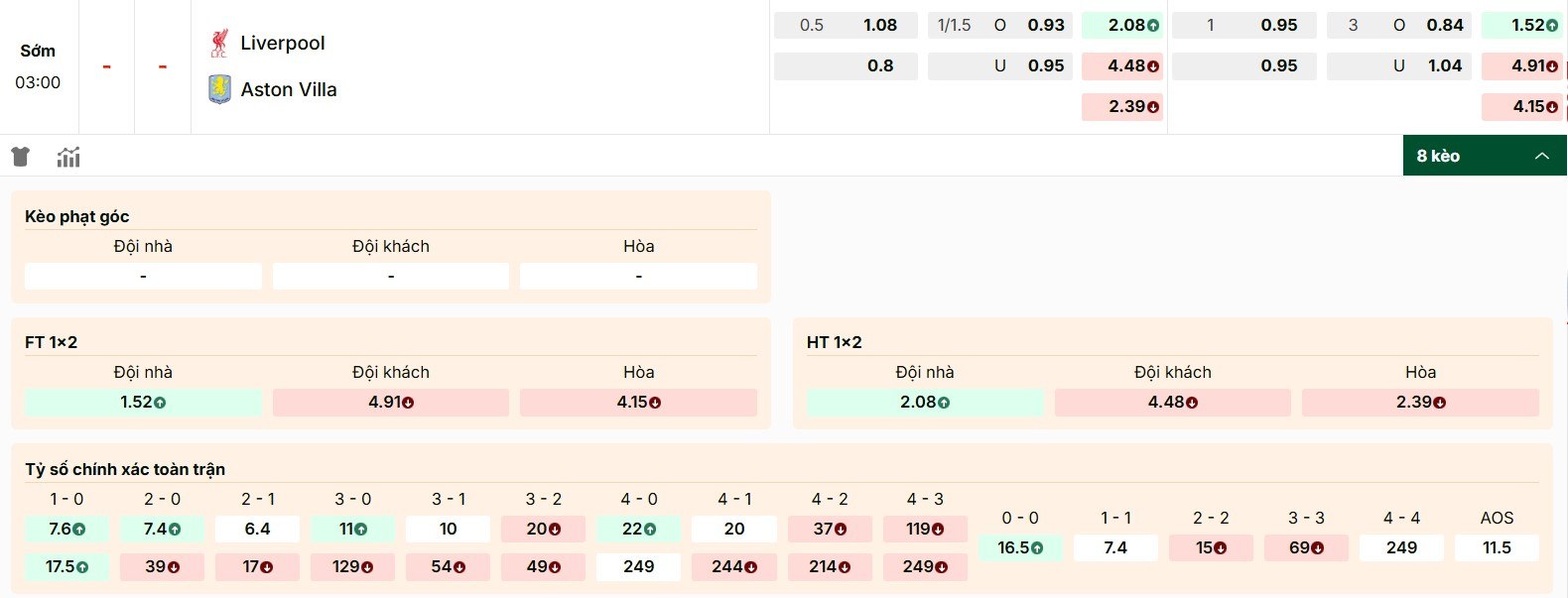 Soi Kèo Liverpool Vs Aston Villa 3h00 02/11 - Vòng 10 Ngoại Hạng Anh 1 Các mã kèo Liverpool vs Aston Villa chi tiết