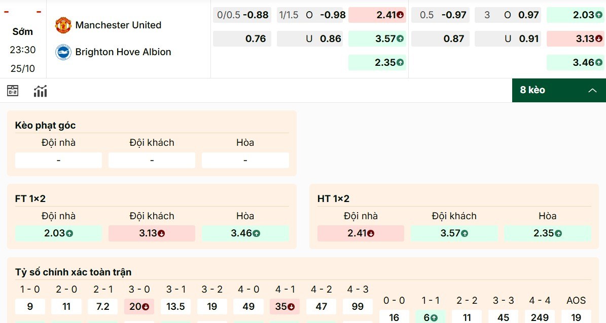 Phân tích kèo Manchester United vs Brighton mới nhất