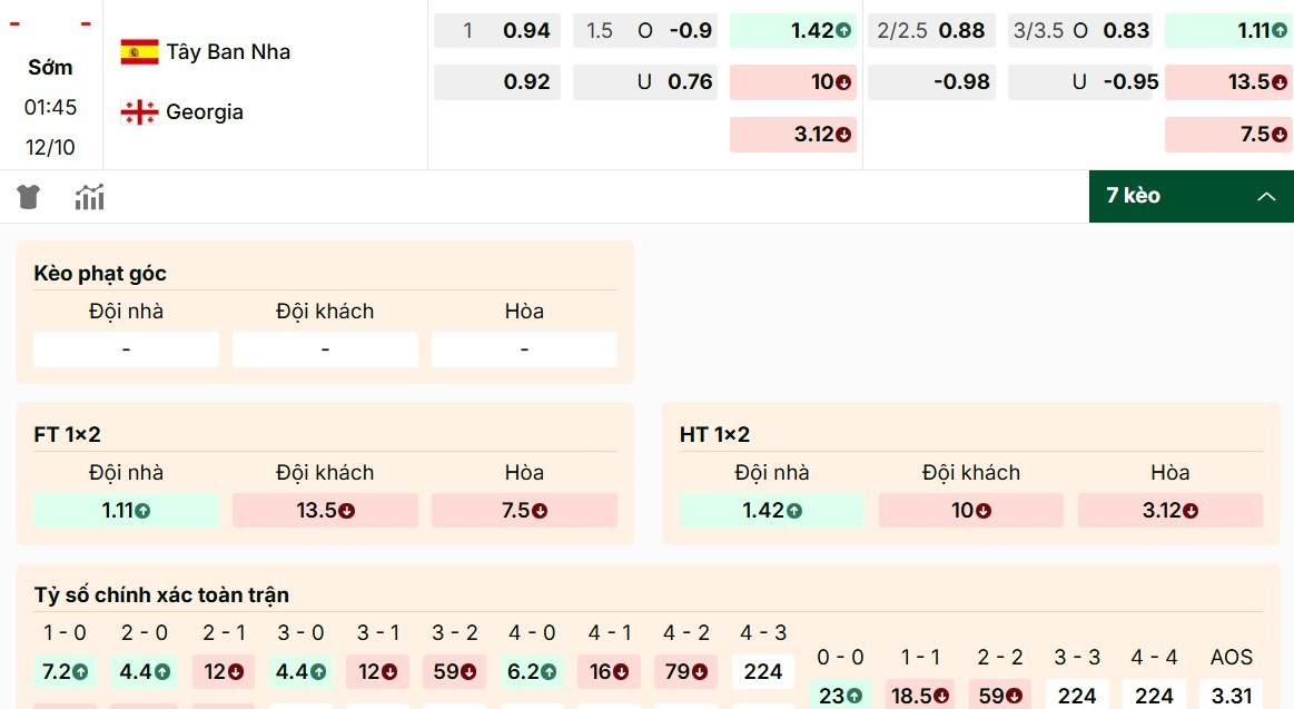 Soi Kèo Tây Ban Nha Vs Georgia 1h45 Ngày 12/10 - Vòng Loại World Cup 2026 1 Tỷ lệ kèo Tây Ban Nha vs Georgia nghiêng về phía chủ nhà