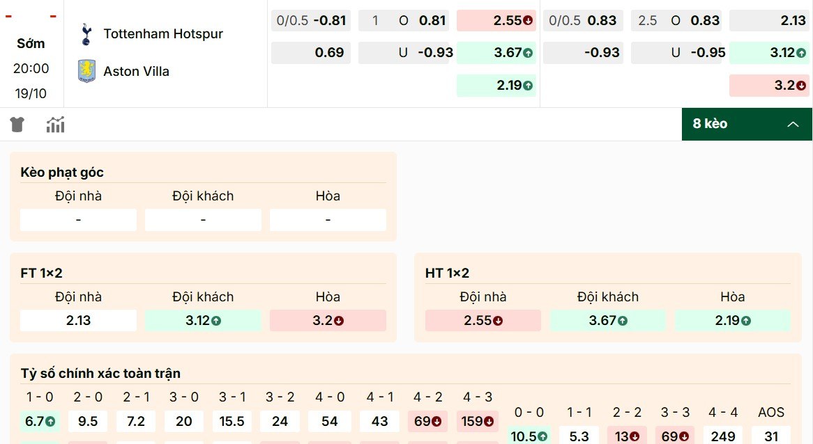 Phân tích các mã kèo Tottenham Hotspur vs Aston Villa mới nhất
