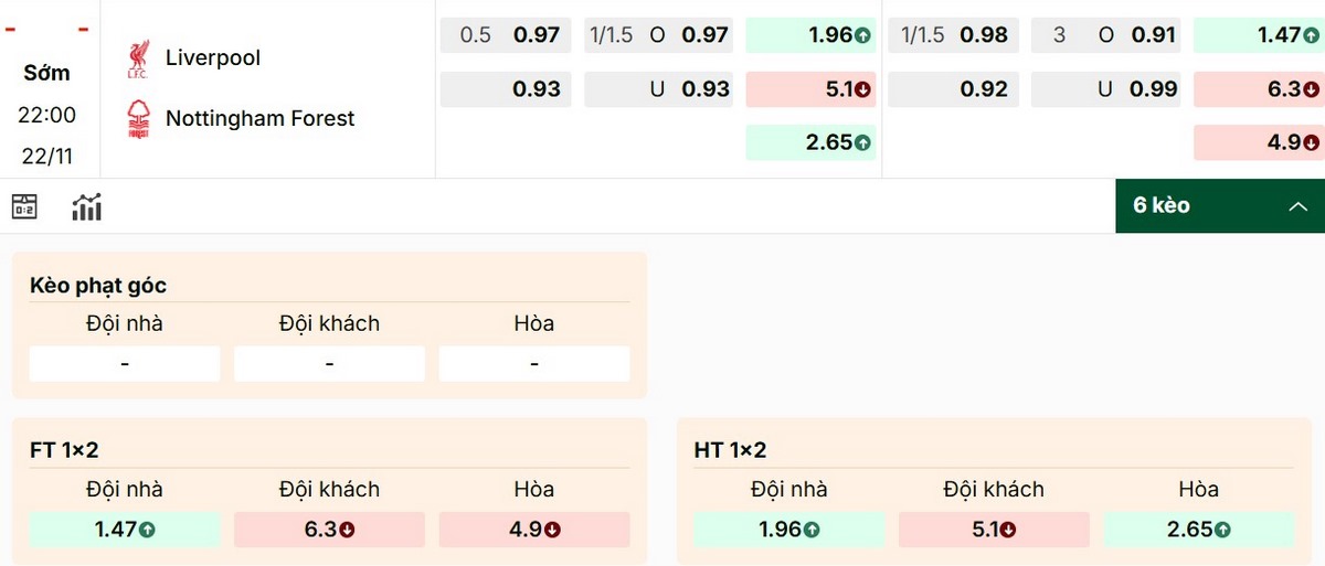 Soi Kèo Liverpool Vs Nottingham Forest 22h00 22/11 Vòng 12 Ngoại Hạng Anh 1 Khả năng Liverpool giành được 3 điểm là rất khả thi