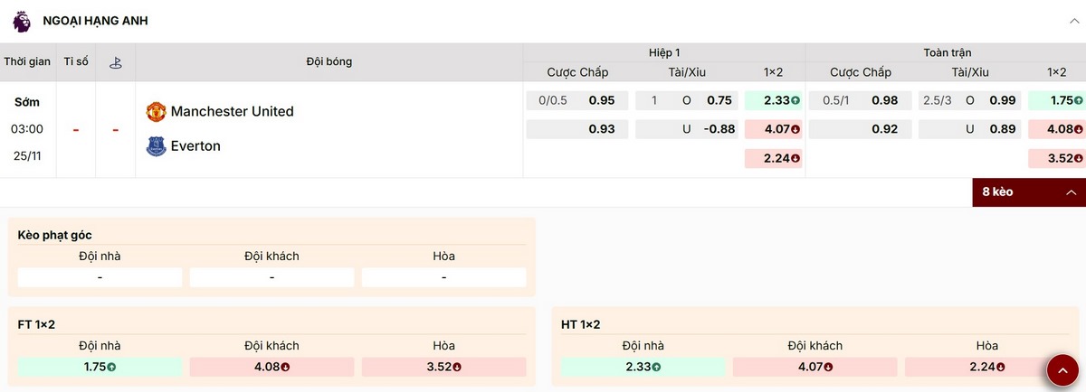 Soi kèo chấp 0.5/1 trận Manchester United vs Everton