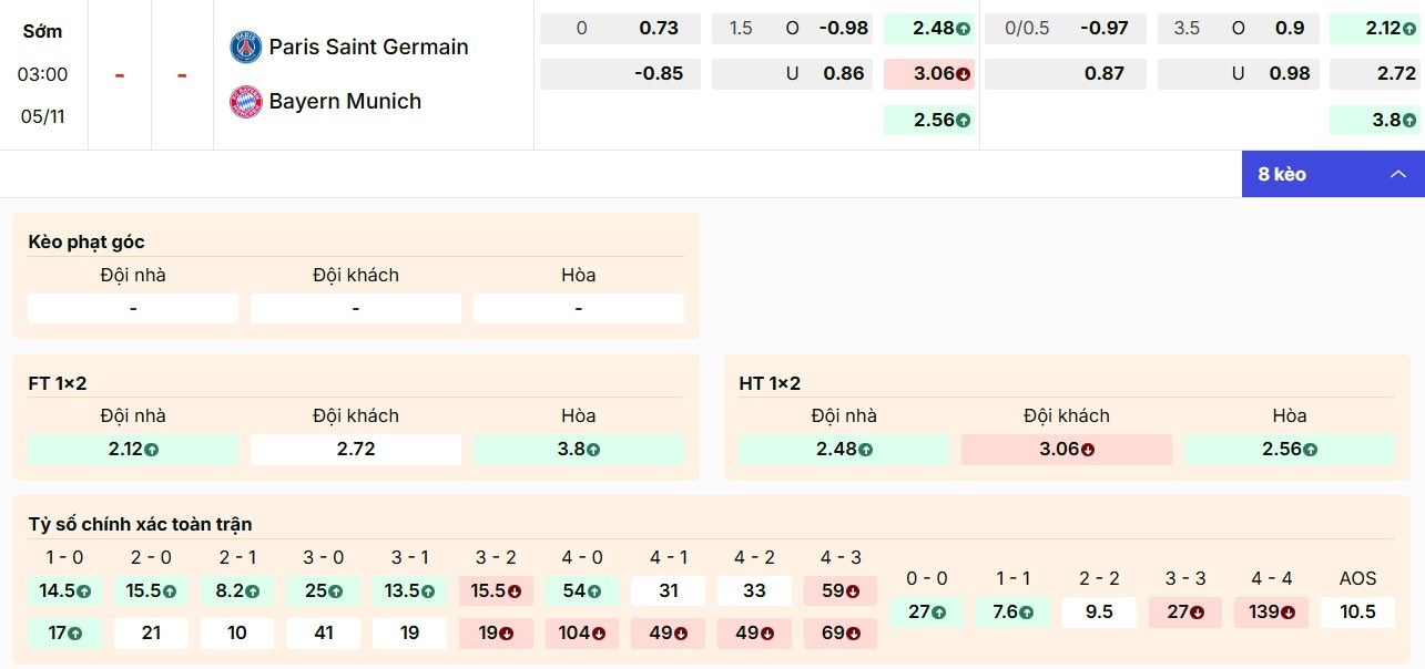 Soi Kèo PSG Vs Bayern Munich 03h00 5/11 - UEFA Champions League 1 Dự đoán kèo PSG vs Bayern Munich chi tiết