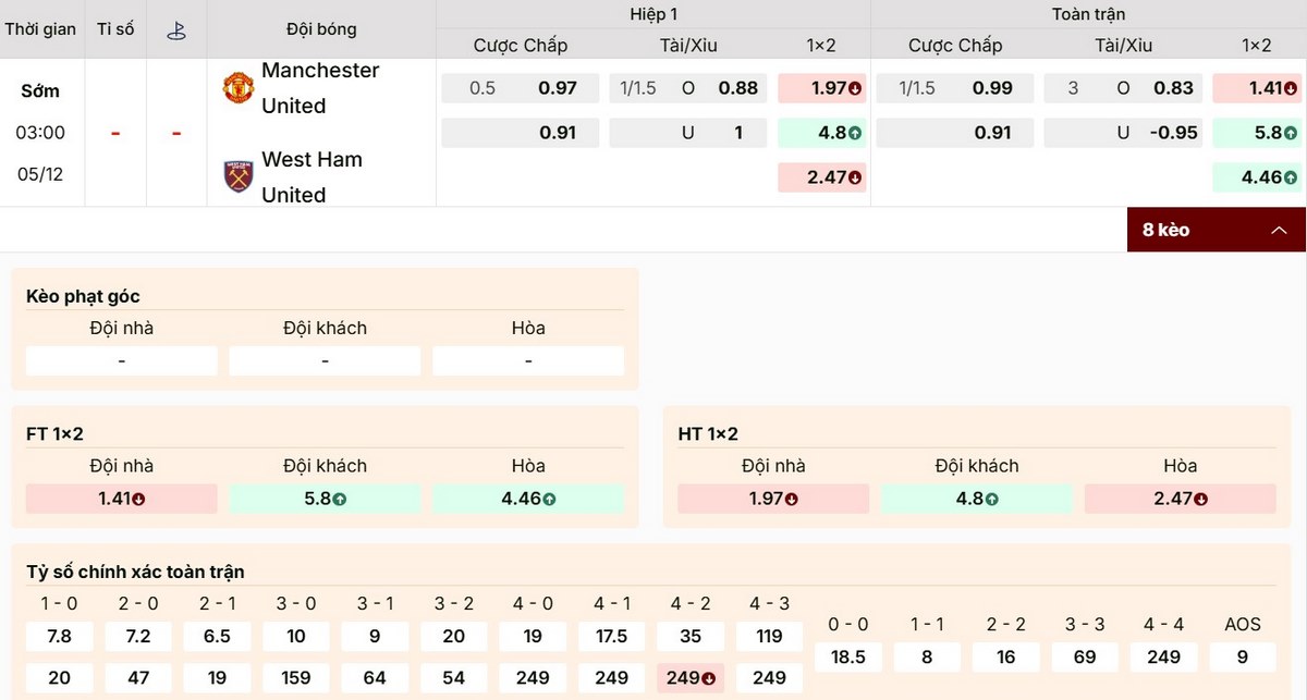 Chốt kèo 1X2 trận Manchester United vs West Ham