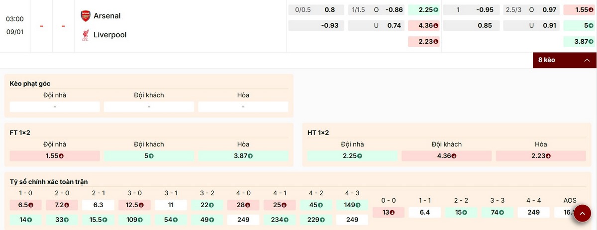 Soi kèo Châu Âu trong trận Arsenal vs Liverpool