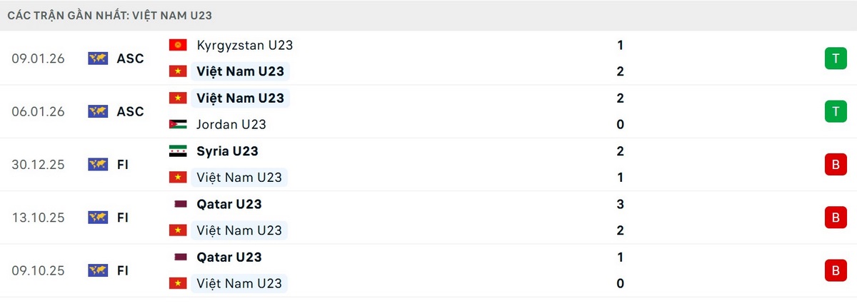 Soi Kèo U23 Ả Rập Saudi Vs U23 Việt Nam 23h30 12/01/2026 - Bảng A VCK U23 Châu Á 2 U23 Việt Nam đã chiến thắng 2 trận vòng bảng