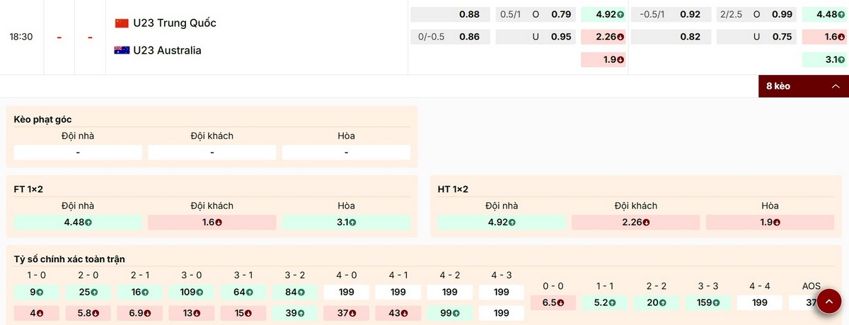Các mức kèo mới nhất đang nghiêng về U23 Úc