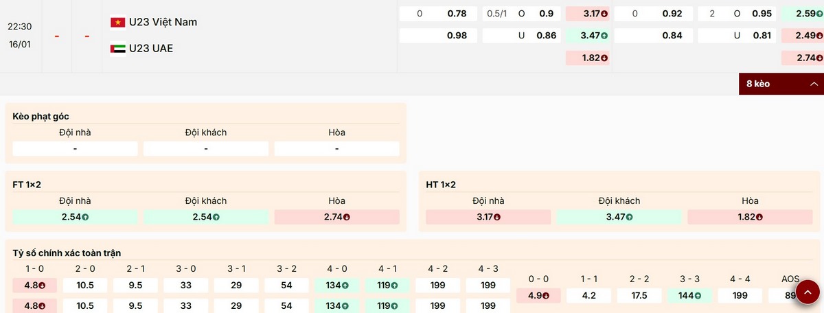 Soi Kèo U23 Việt Nam Vs U23 UAE 22h30 16/01 - Tứ Kết VCK U23 Châu Á 2026 1 Thông tin các mức kèo trận tứ kết U23 Việt Nam vs U23 UAE