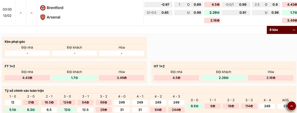 Soi Kèo Brentford Vs Arsenal 03h00 Ngày 13/02 - Vòng 26 Ngoại Hạng Anh 1 Bảng kèo mới nhất trận Brentford vs Arsenal ngày 13/02