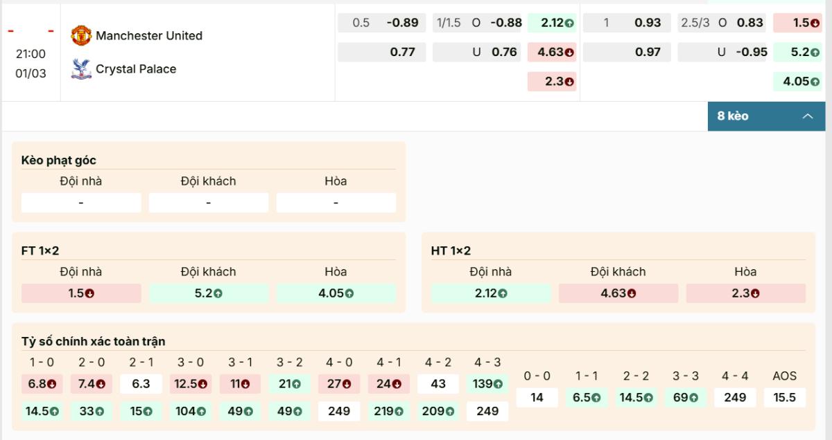 Soi Kèo Manchester United Vs Crystal Palace Vòng 27 Ngoại Hạng Anh 1 Tỷ lệ kèo chính trước giờ bóng lăn của Manchester United vs Crystal Palace tại Old Trafford