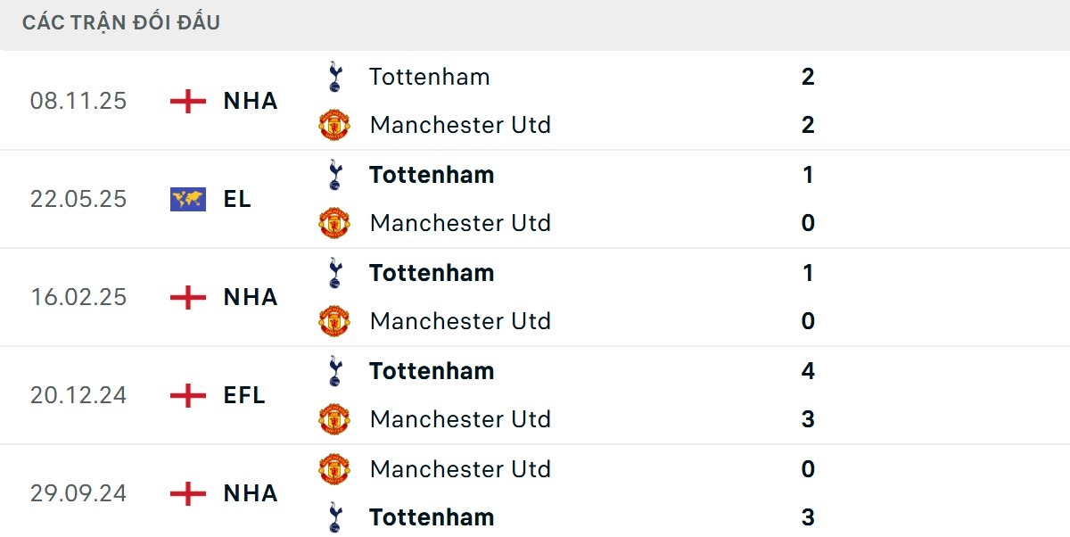 Quỷ đỏ có thông số đối đầu tốt hơn