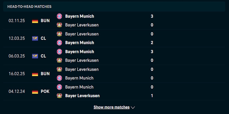 Soi Kèo Bayer Leverkusen Vs Bayern Munich 21h30 Ngày 14/03 Bundesliga 2 Đánh giá phong độ chơi bóng của Bayer Leverkusen vs Bayern Munich