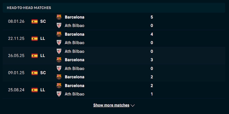 Soi Kèo Athletic Bilbao Vs Barcelona 3h00 Ngày 08/03 La Liga 2 Đánh giá tình hình thi đấu gần đây của Athletic Bilbao vs Barcelona