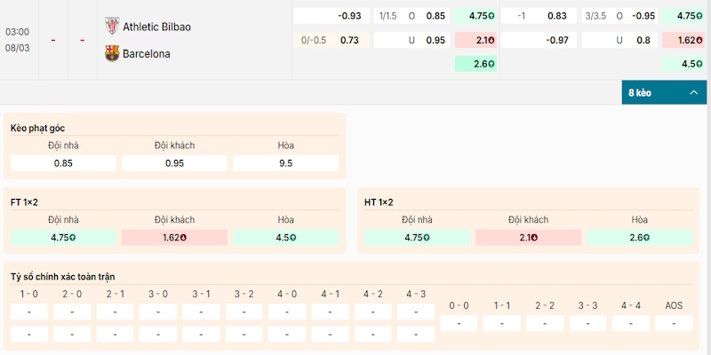 Soi Kèo Athletic Bilbao Vs Barcelona 3h00 Ngày 08/03 La Liga 1 Dự đoán kèo cược trong trận Athletic Bilbao vs Barcelon
