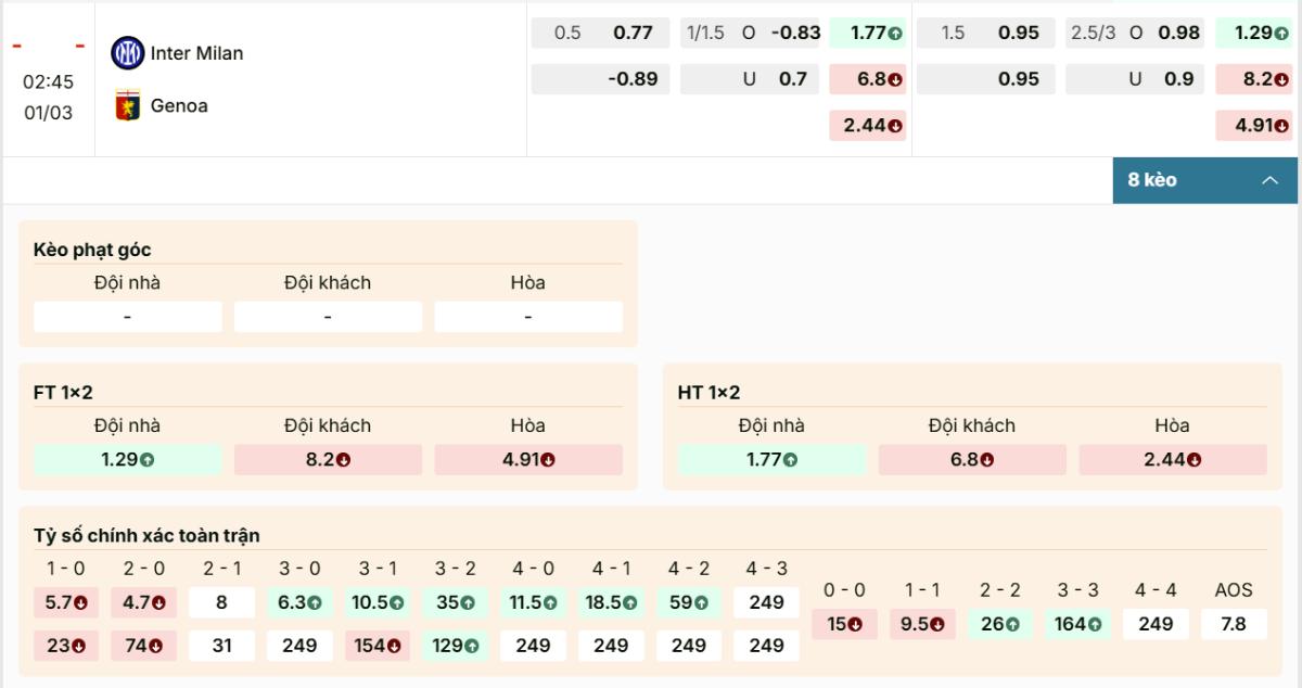 Soi Kèo Inter Milan Vs Genoa 01/03 Phân Tích Tỷ Lệ Và Cục Diện Trận Đấu 1 Bảng kèo chi tiết và lựa chọn sáng giá trận Inter Milan vs Genoa