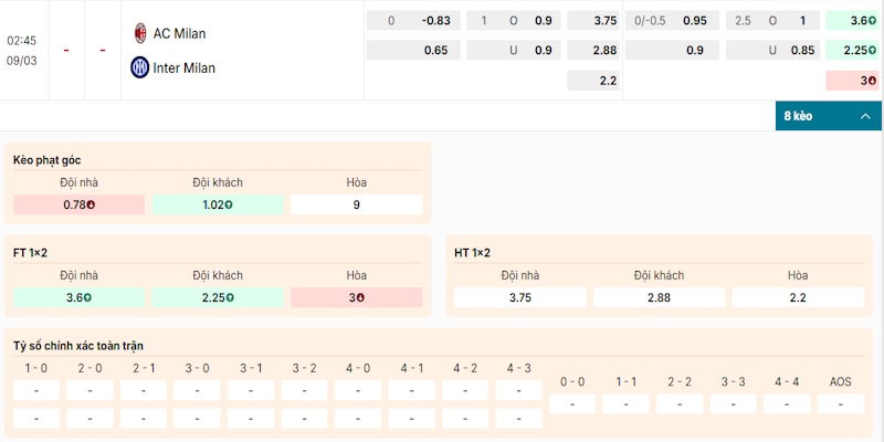 Soi Kèo Ac Milan Vs Inter Milan 2h45 Ngày 09/03 Vòng 28 Serie A 1 Nhận định kèo trong trận AC Milan vs Inter Milan