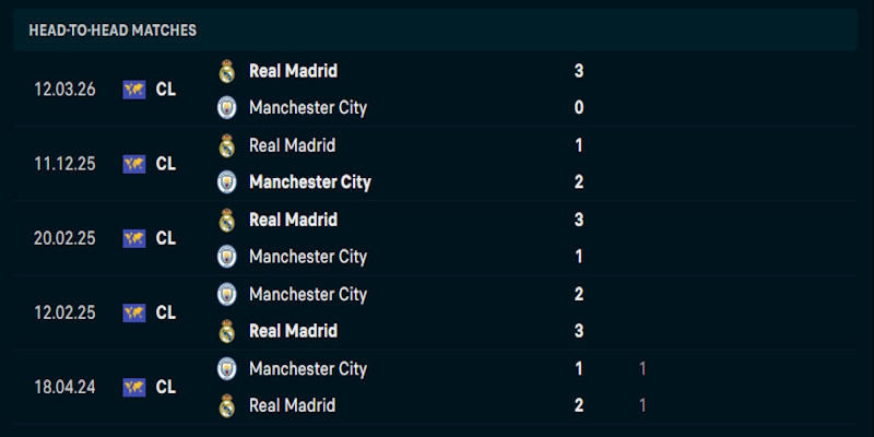 Soi Kèo Barcelona Vs Newcastle 00h45 Ngày 19/03 Champion League 2 Nhận định phong độ chơi bóng của Barcelona vs Newcastle