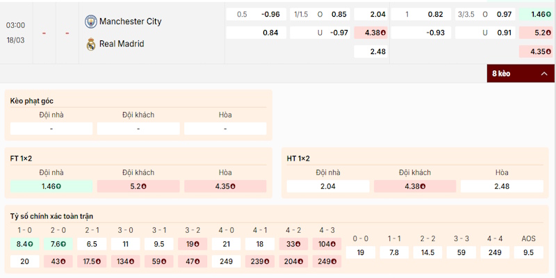 Soi Kèo Manchester City Vs Real Madrid 3h00 Ngày 18/03 Champion League 1 Nhận định tỷ lệ kèo Manchester City vs Real Madrid