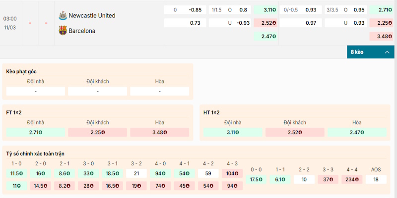 Soi kèo Newcastle vs Barcelona 3h00 ngày 11/03 Champion League 1 Soi kèo cược trong trận đấu Newcastle vs Barcelona