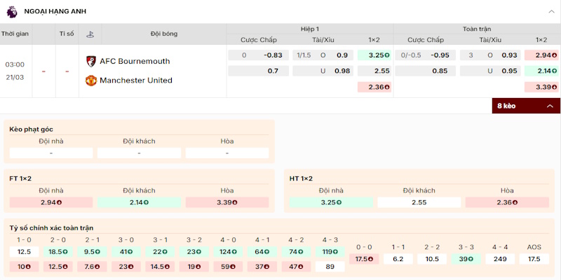 Soi kèo Bournemouth Vs Manchester United 3h00 ngày 21/03 Ngoại Hạng Anh 1 Tỷ lệ kèo trong trận Bournemouth vs Manchester United