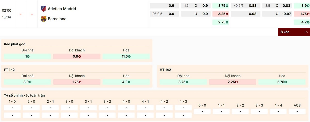 Soi Kèo Atletico Madrid Vs Barcelona 02h00 15/04 - Lượt Về Tứ Kết Champions League 3 Cập nhật thông số kèo mới nhất trận Atletico Madrid vs Barcelona