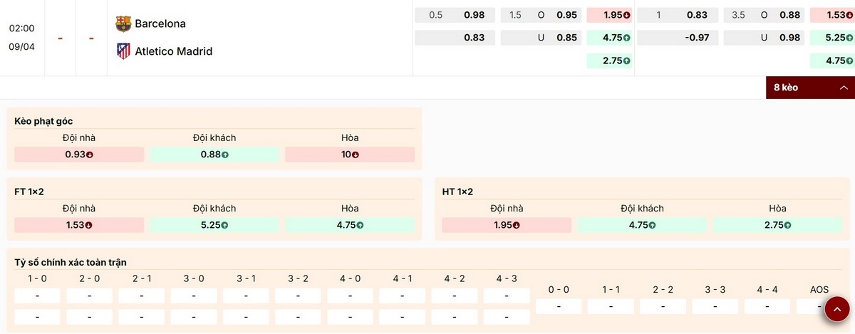 Soi Kèo Barcelona Vs Atletico Madrid 02h00 09/04 - Tứ Kết UEFA Champions League 3 Điểm qua các mức kèo nổi bật trận Barcelona vs Atletico Madrid