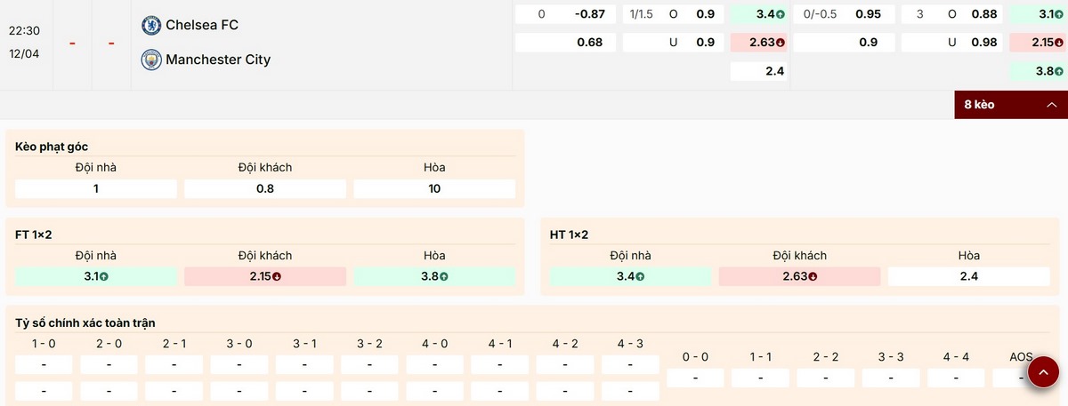 Soi Kèo Chelsea Vs Manchester City 22h30 12/04 - Vòng 32 Ngoại Hạng Anh 2025/26 3 Cập nhật các tỷ lệ kèo nổi bật trận Chelsea vs Manchester City