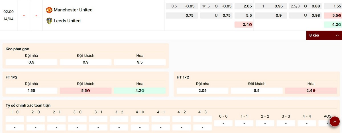 Soi Kèo Manchester United Vs Leeds United 02h00 14/04/2026 - Vòng 32 Premier League 3 Nhận định thông số kèo trận Manchester United vs Leeds United